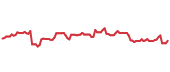 The price history of AMZN following the congressional trade. The price history of AMZN following the congressional trade.