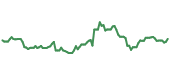 The price history of AMZN ninety days following the congressional trade. The price history of AMZN ninety days following the congressional trade.