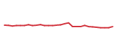 The price history of AMZN following the congressional trade. The price history of AMZN following the congressional trade.