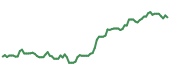 The price history of AMZN following the congressional trade. The price history of AMZN following the congressional trade.