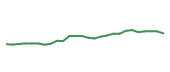 The price history of AMZN following the congressional trade. The price history of AMZN following the congressional trade.