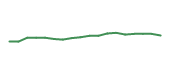 The price history of AMZN following the congressional trade. The price history of AMZN following the congressional trade.