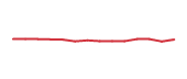 The price history of AMZN following the congressional trade. The price history of AMZN following the congressional trade.