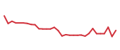The price history of ANAB in the last 30 days The price history of ANAB in the last 30 days
