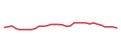 The price history of ANIP in the last 30 days The price history of ANIP in the last 30 days