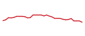 The price history of ANIP in the last 30 days The price history of ANIP in the last 30 days