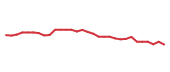 The price history of ANIP in the last 30 days The price history of ANIP in the last 30 days