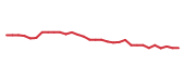 The price history of ANIP in the last 30 days The price history of ANIP in the last 30 days