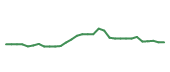 The price history of ANIP in the last 30 days The price history of ANIP in the last 30 days