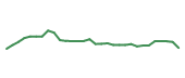 The price history of ANIP in the last 30 days The price history of ANIP in the last 30 days