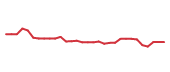 The price history of ANIP in the last 30 days The price history of ANIP in the last 30 days