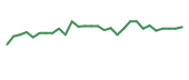 The price history of ANIX in the last 30 days The price history of ANIX in the last 30 days