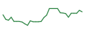 The price history of ANIX in the last 30 days The price history of ANIX in the last 30 days