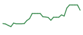 The price history of ANIX in the last 30 days The price history of ANIX in the last 30 days