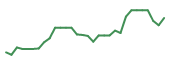 The price history of ANIX in the last 30 days The price history of ANIX in the last 30 days