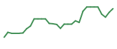 The price history of ANIX in the last 30 days The price history of ANIX in the last 30 days