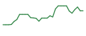 The price history of ANIX in the last 30 days The price history of ANIX in the last 30 days