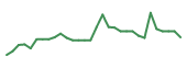 The price history of ANNX in the last 30 days The price history of ANNX in the last 30 days