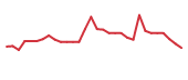 The price history of ANNX in the last 30 days The price history of ANNX in the last 30 days