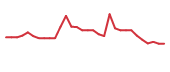 The price history of ANNX in the last 30 days The price history of ANNX in the last 30 days