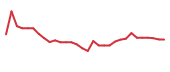 The price history of ANNX in the last 30 days The price history of ANNX in the last 30 days