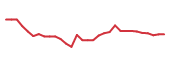 The price history of ANNX in the last 30 days The price history of ANNX in the last 30 days