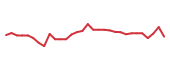 The price history of ANNX in the last 30 days The price history of ANNX in the last 30 days