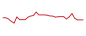 The price history of ANNX in the last 30 days The price history of ANNX in the last 30 days
