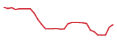 The price history of ANNX in the last 30 days The price history of ANNX in the last 30 days