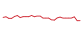 The price history of APGE in the last 30 days The price history of APGE in the last 30 days