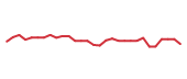 The price history of APGE in the last 30 days The price history of APGE in the last 30 days