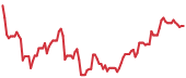 The price history of APP ninety days following the congressional trade. The price history of APP ninety days following the congressional trade.