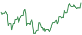 The price history of APP following the congressional trade. The price history of APP following the congressional trade.
