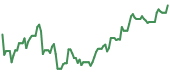 The price history of APP ninety days following the congressional trade. The price history of APP ninety days following the congressional trade.