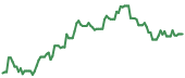 The price history of APP ninety days following the congressional trade. The price history of APP ninety days following the congressional trade.