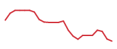 The price history of APP following the congressional trade. The price history of APP following the congressional trade.