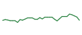 The price history of APP following the congressional trade. The price history of APP following the congressional trade.
