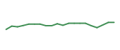 The price history of APP following the congressional trade. The price history of APP following the congressional trade.