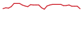 The price history of APRE in the last 30 days The price history of APRE in the last 30 days