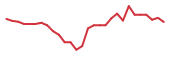 The price history of APYX in the last 30 days The price history of APYX in the last 30 days