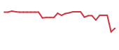 The price history of APYX in the last 30 days The price history of APYX in the last 30 days