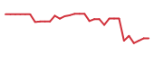 The price history of APYX in the last 30 days The price history of APYX in the last 30 days