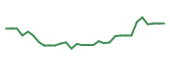 The price history of AQST in the last 30 days The price history of AQST in the last 30 days