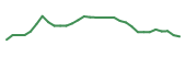The price history of AQST in the last 30 days The price history of AQST in the last 30 days