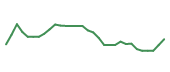 The price history of AQST in the last 30 days The price history of AQST in the last 30 days