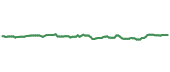 The price history of ARCC ninety days following the congressional trade.