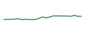 The price history of ARCC following the congressional trade. The price history of ARCC following the congressional trade.