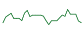 The price history of ARCT in the last 30 days The price history of ARCT in the last 30 days