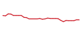 The price history of ARGX in the last 30 days The price history of ARGX in the last 30 days