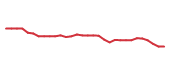 The price history of ARGX in the last 30 days The price history of ARGX in the last 30 days